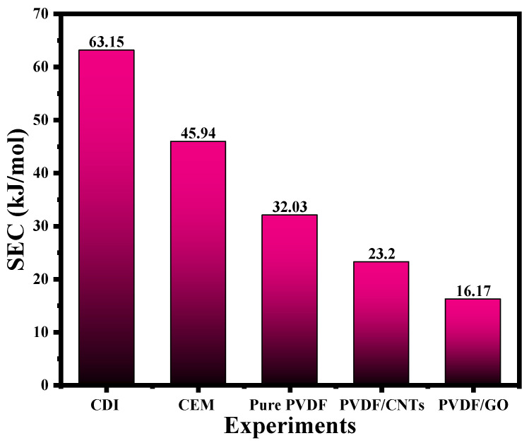 Figure 12