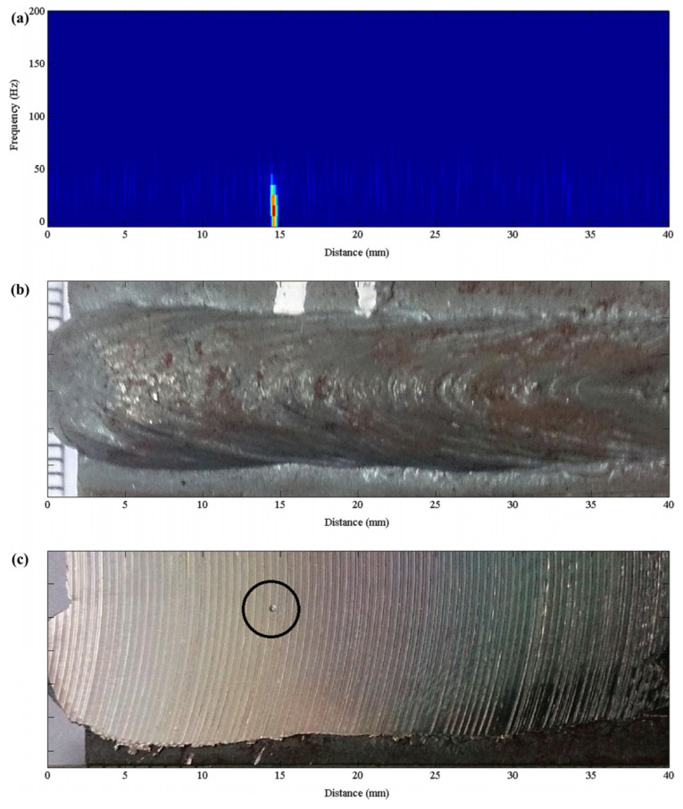 Figure 10