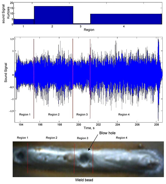 Figure 11