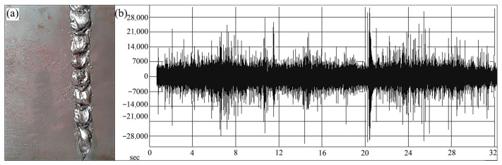 Figure 15