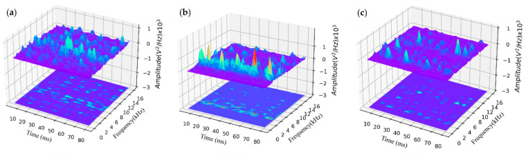 Figure 16