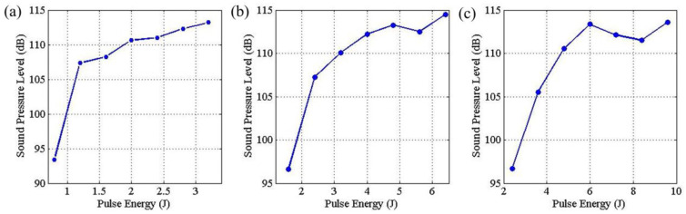 Figure 19