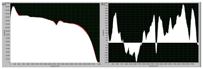 Figure 20