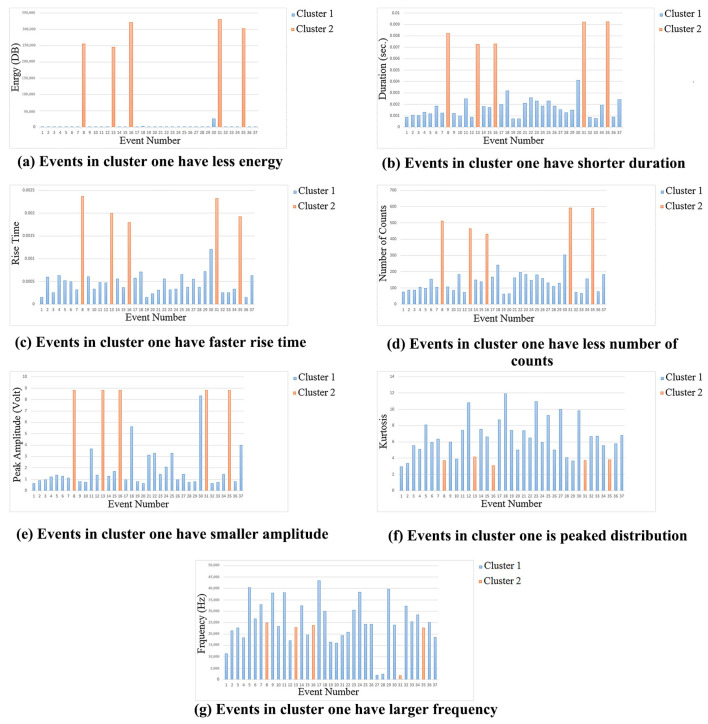 Figure 22