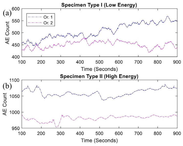 Figure 23
