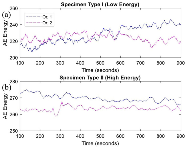 Figure 24