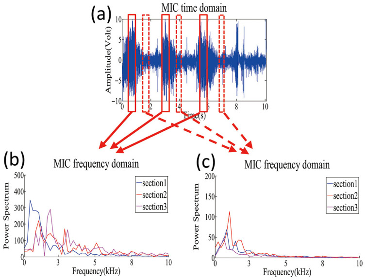Figure 25