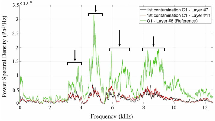 Figure 27