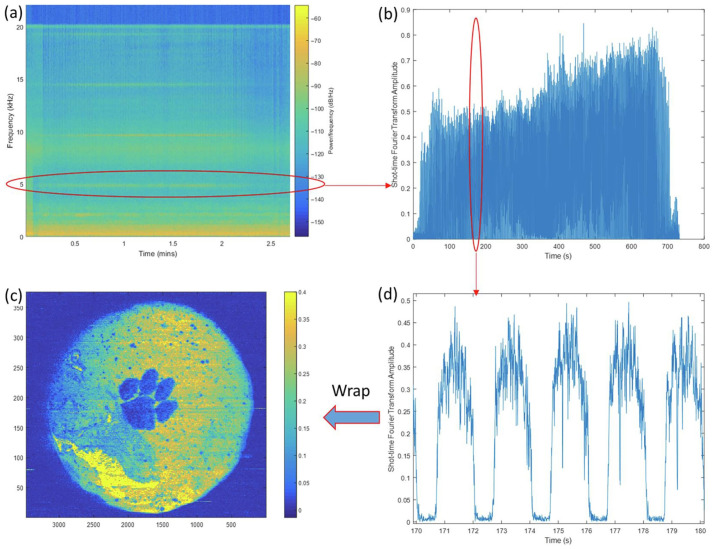 Figure 28