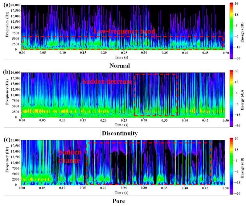 Figure 29
