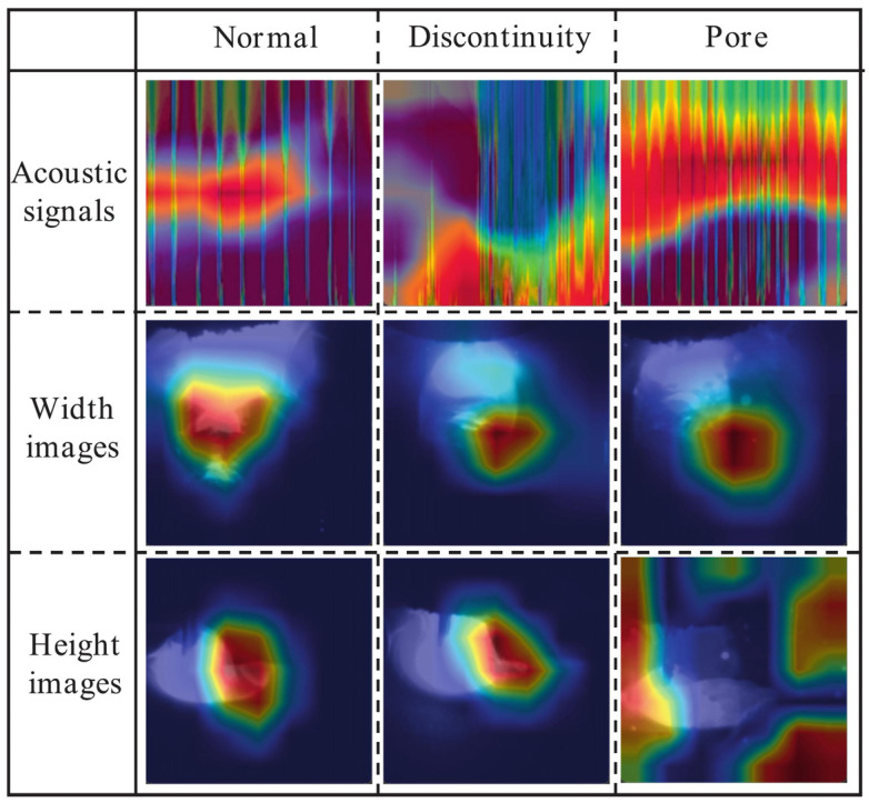 Figure 30