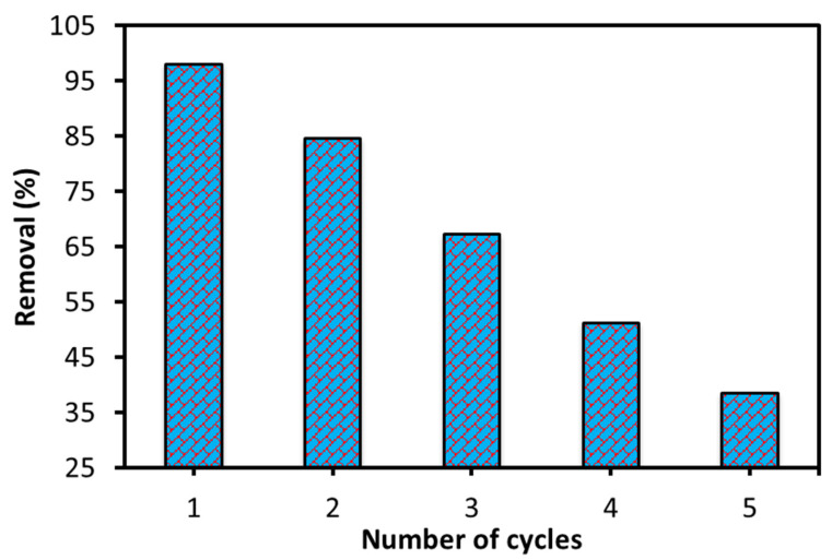 Figure 9