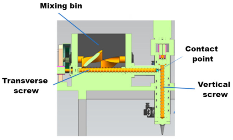 Figure 22