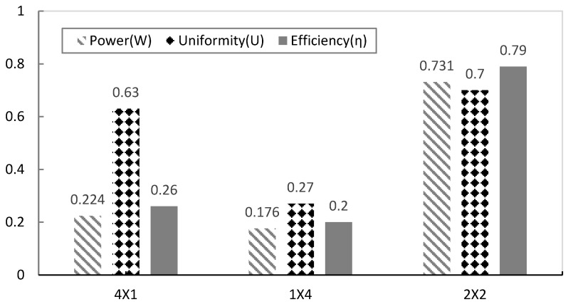Figure 15