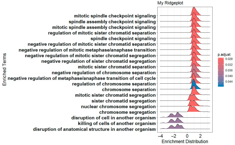Figure 15