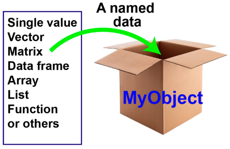 Figure 19