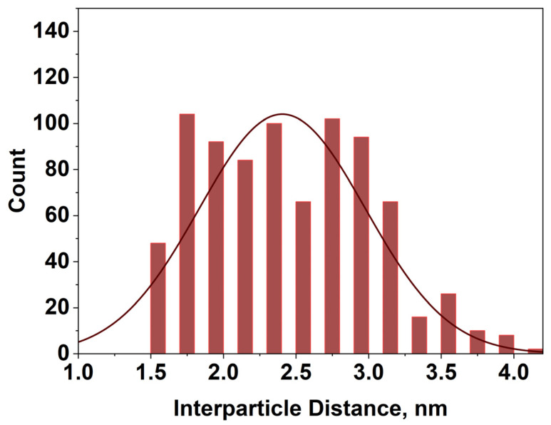 Figure 12