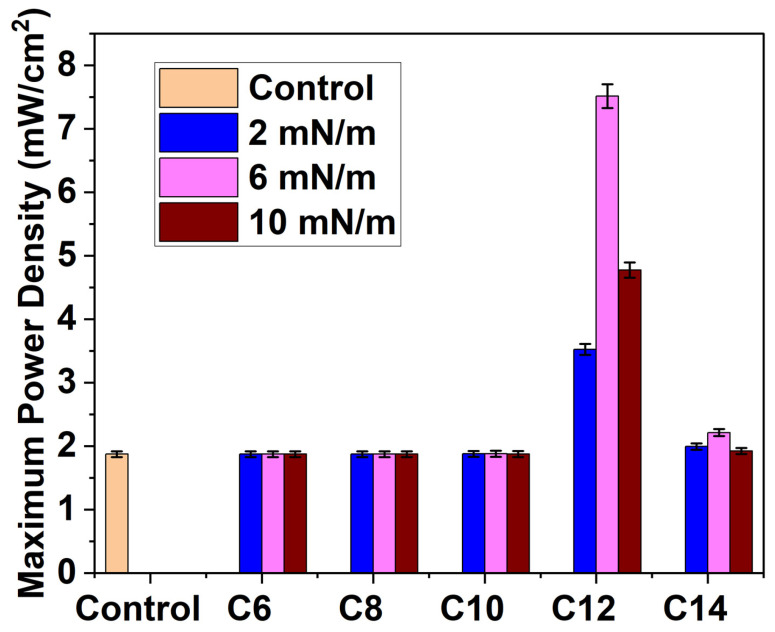 Figure 13