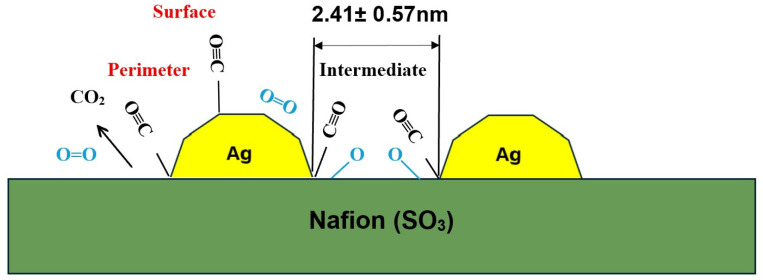 Figure 16
