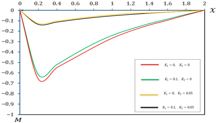 Figure 8