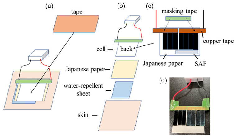 Figure 6