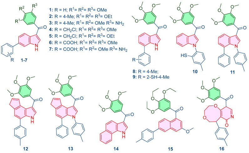 Figure 2