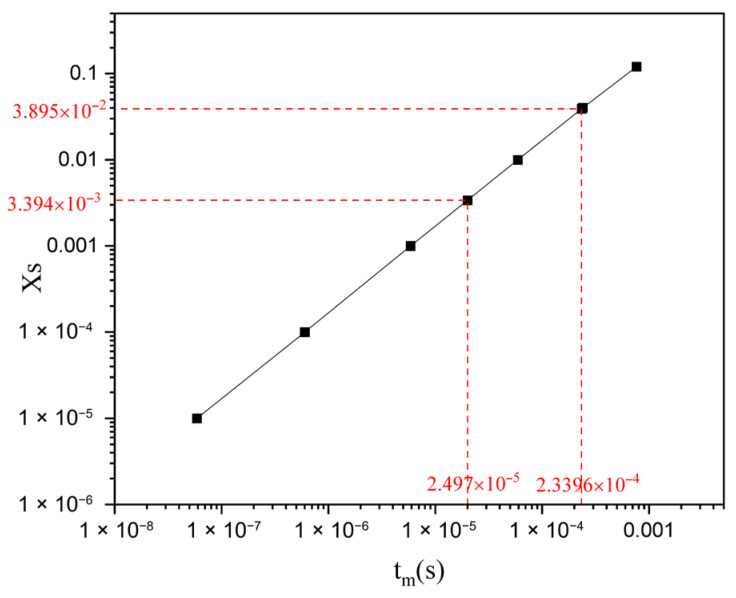Figure 17