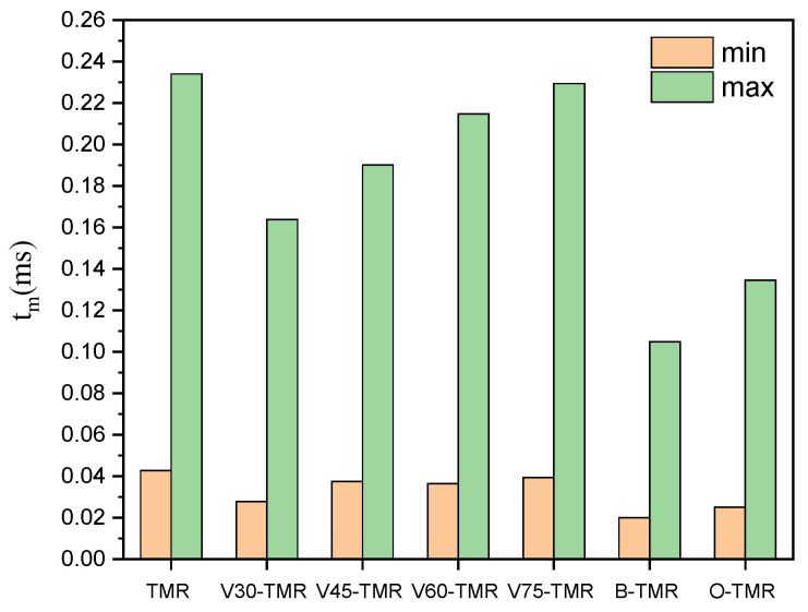 Figure 18