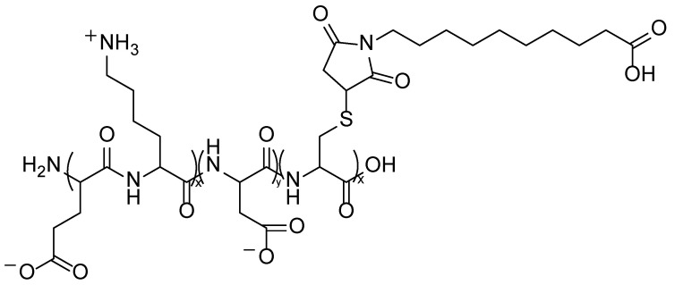 Figure 22