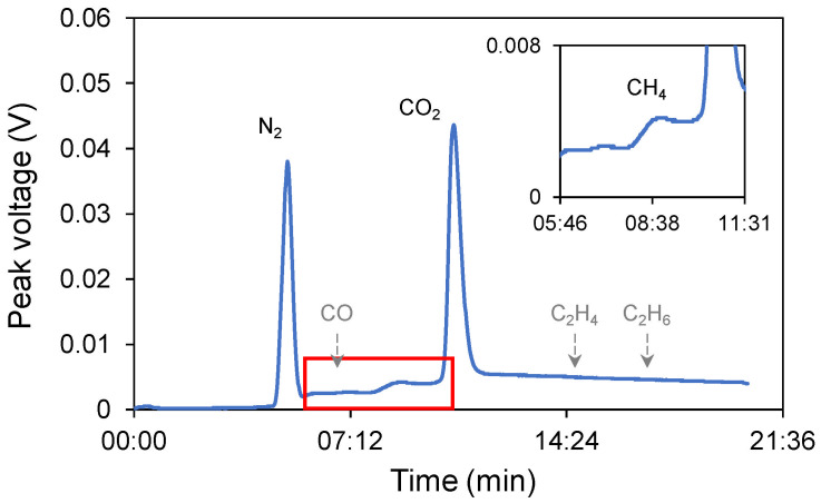 Figure 7