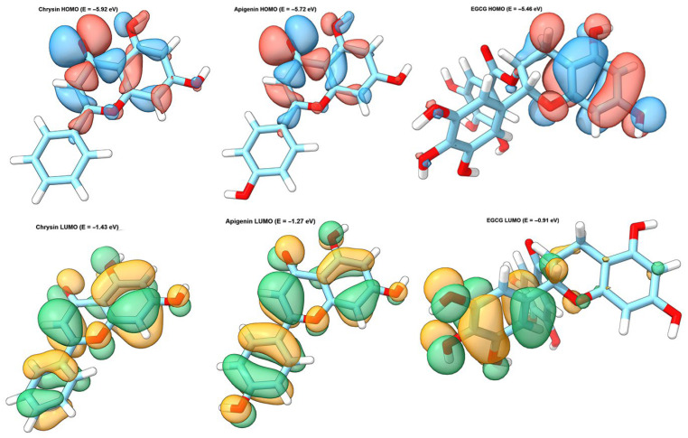 Figure 5
