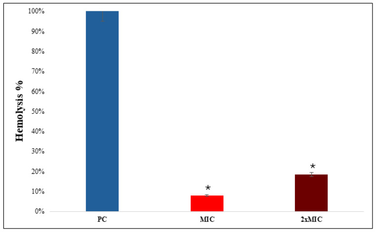 Figure 7