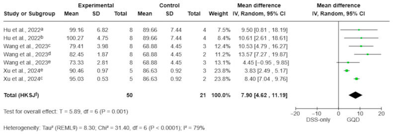 Figure 6