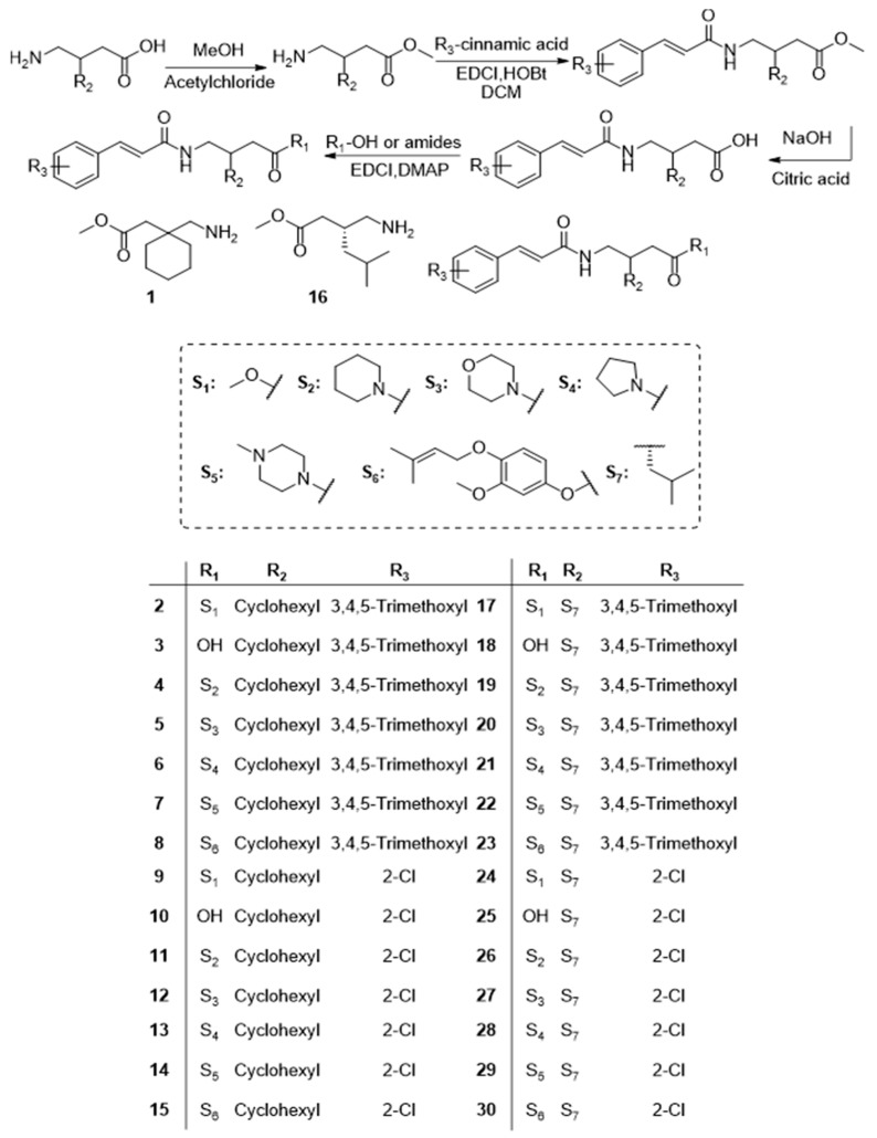 Figure 27