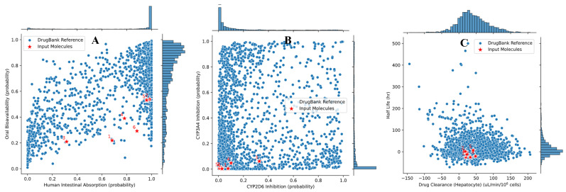 Figure 9