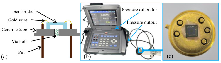 Figure 9