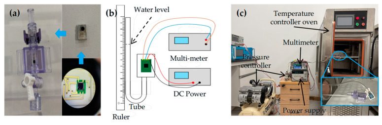 Figure 12