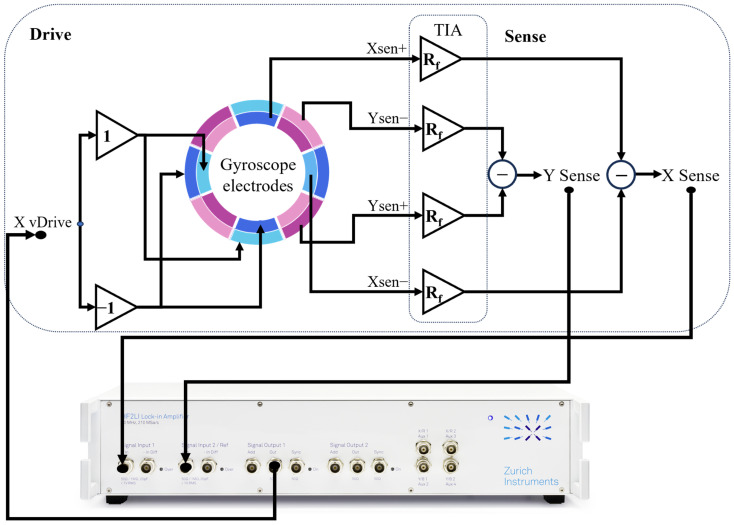 Figure 12