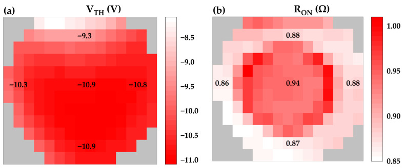 Figure 7