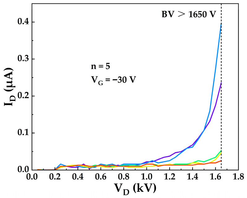 Figure 12
