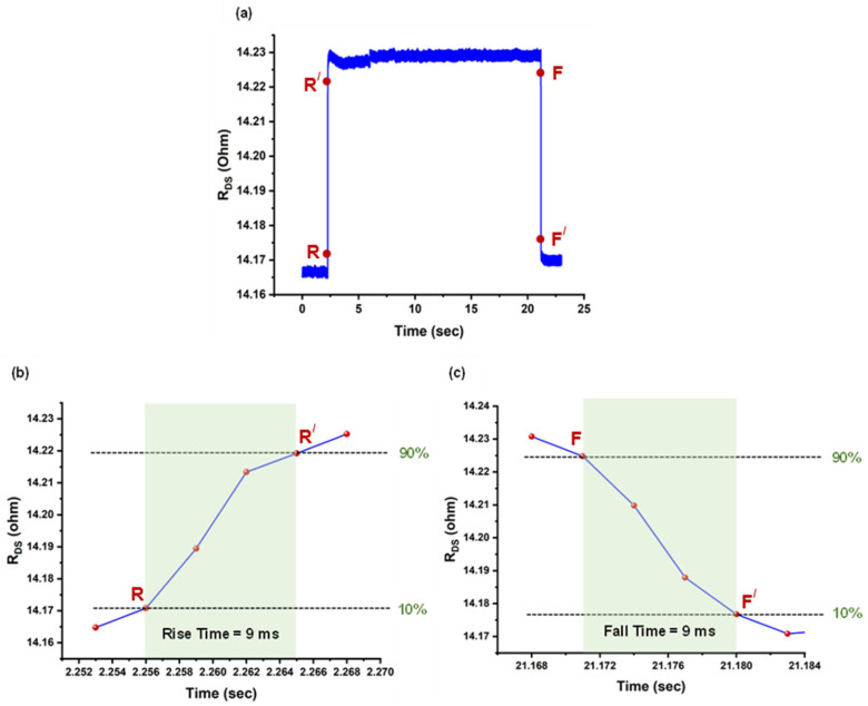 Figure 9