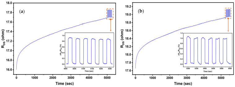 Figure 12