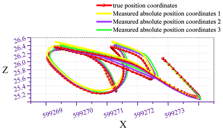 Figure 12