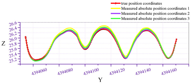 Figure 13
