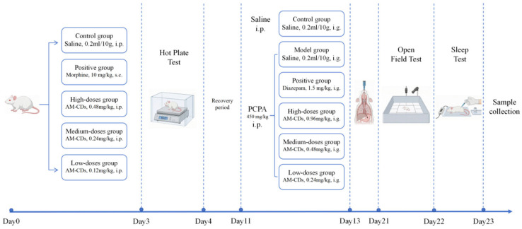 Figure 6