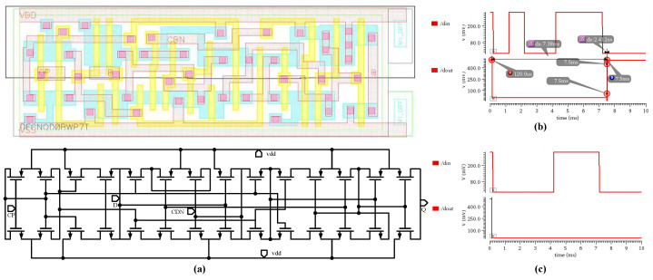 Figure 12
