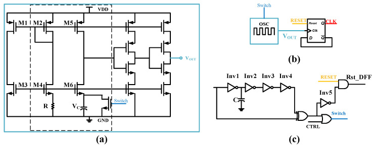 Figure 14