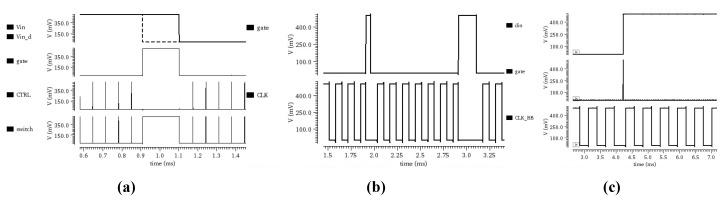 Figure 15
