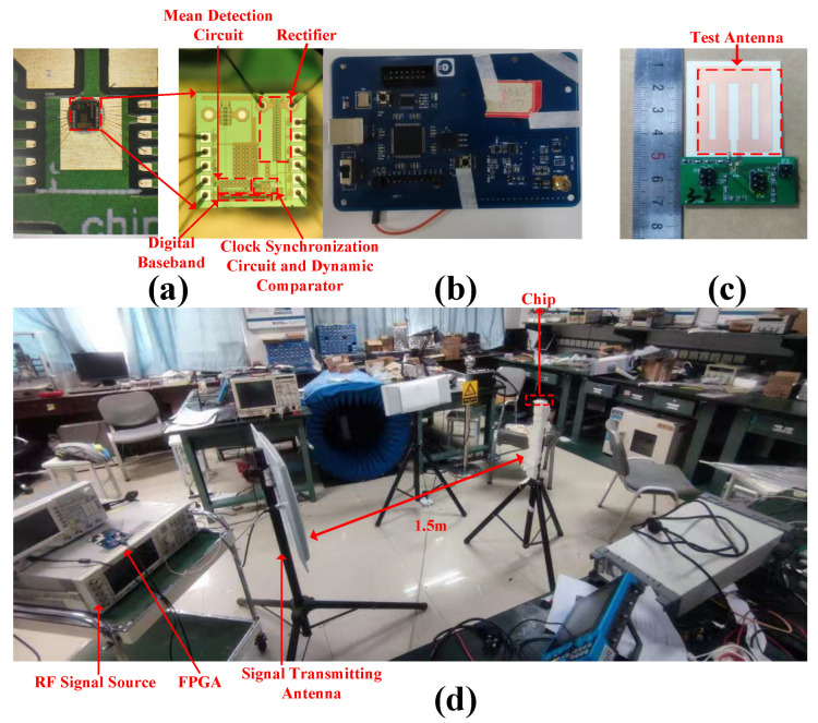 Figure 16