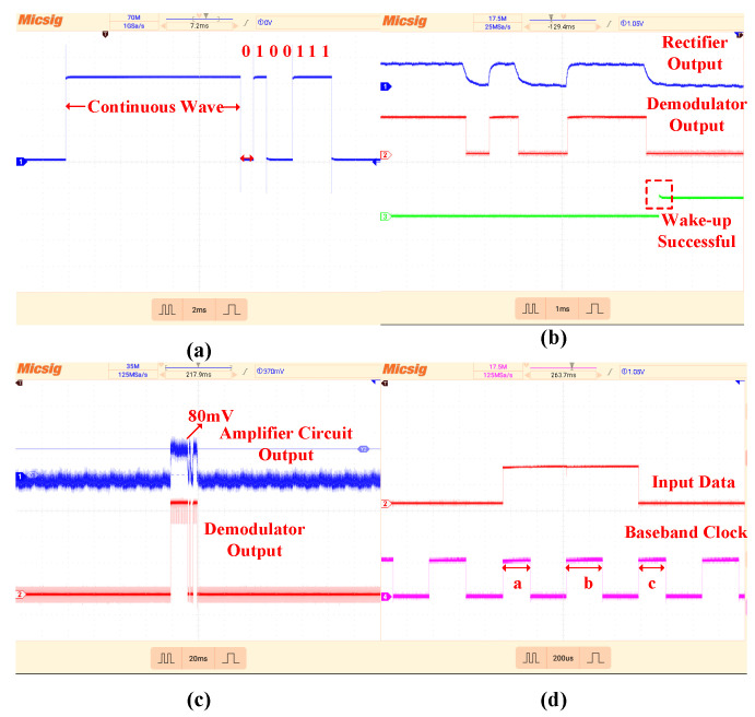 Figure 17